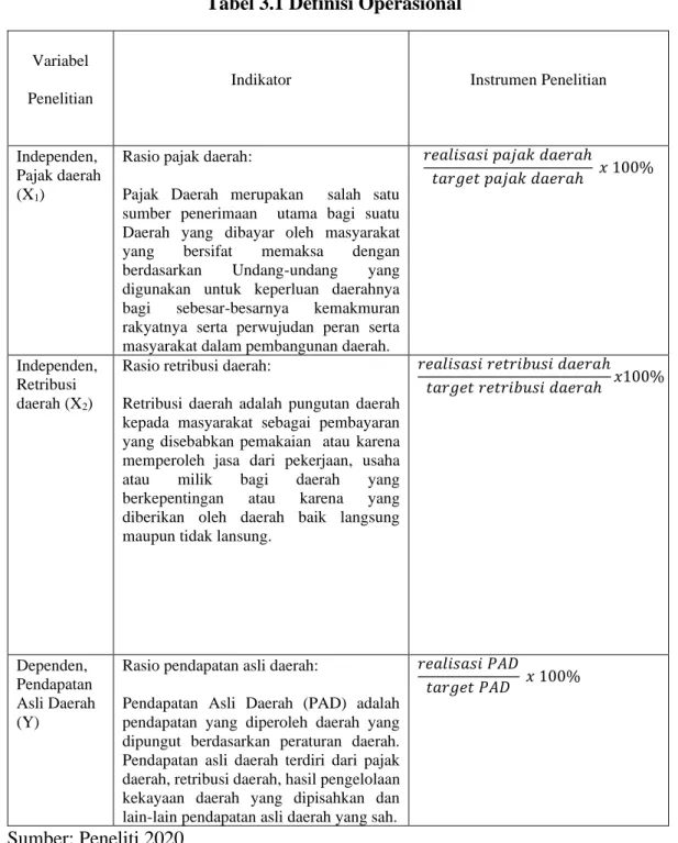 Tabel 3.1 Definisi Operasional 