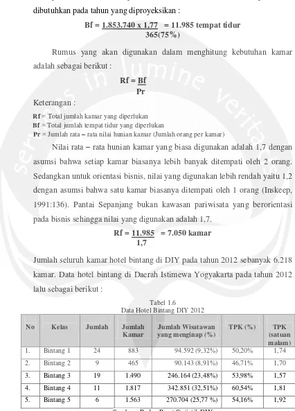 Tabel 1.6 Data Hotel Bintang DIY 2012 