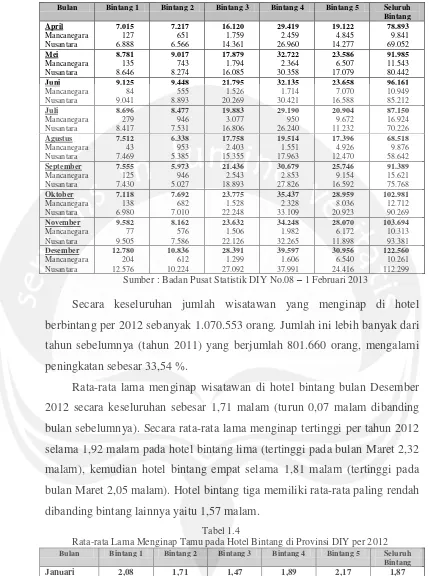 Tabel 1.4 Rata-rata Lama Menginap Tamu pada Hotel Bintang di Provinsi DIY per 2012 