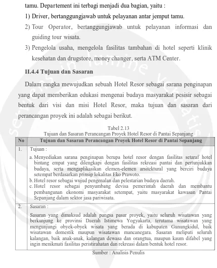 Tabel 2.13 Tujuan dan Sasaran Perancangan Proyek Hotel Resor di Pantai Sepanjang 