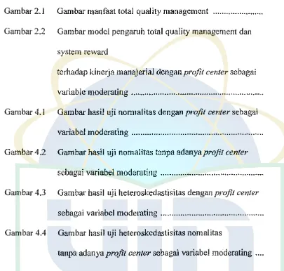 Gambar 2.1 Gambar manfaat total quality management ....................... 