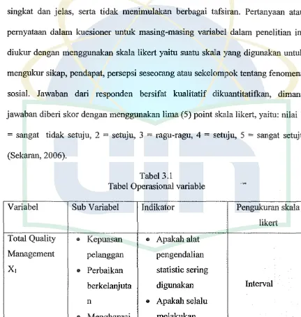 Tabel 3.1 Tabel Operasional variable 