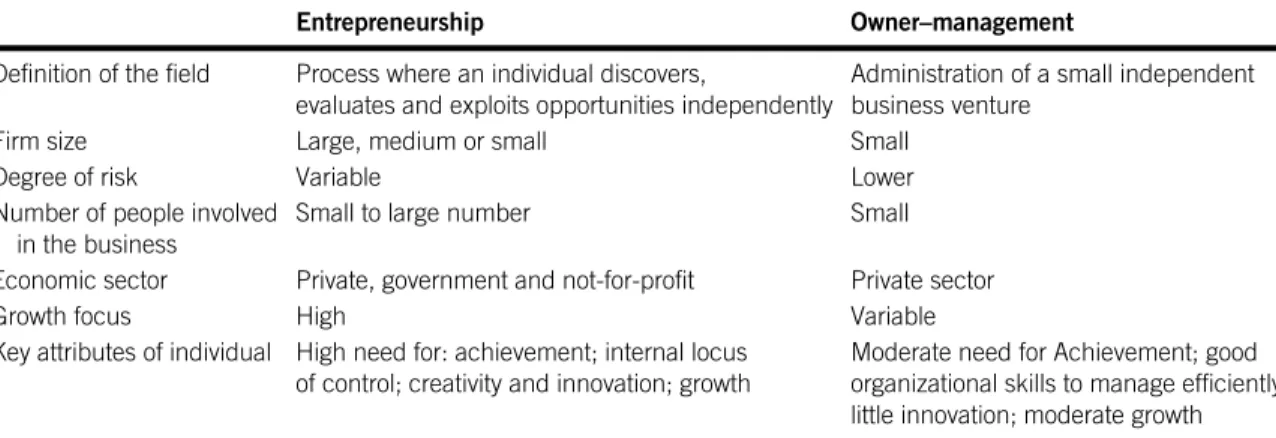 TABLE 1.4 Differences between entrepreneurship and owner-managers