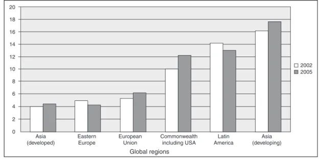 TABLE 2.1 A comparison of TEA and GDP between the Torres Strait and other nations
