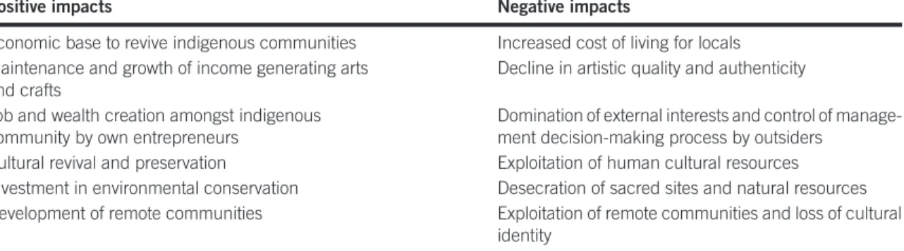 TABLE 2.5 Positive and negative impacts of indigenous entrepreneurship