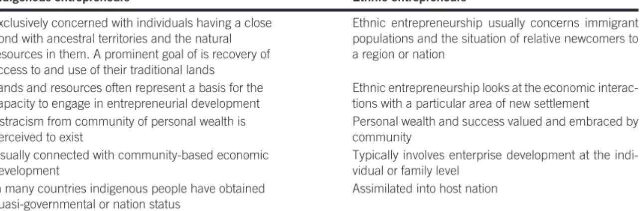 TABLE 2.6 Some key differences between indigenous and ethnic entrepreneurs