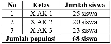 Tabel 1. Jumlah Populasi Penelitian 