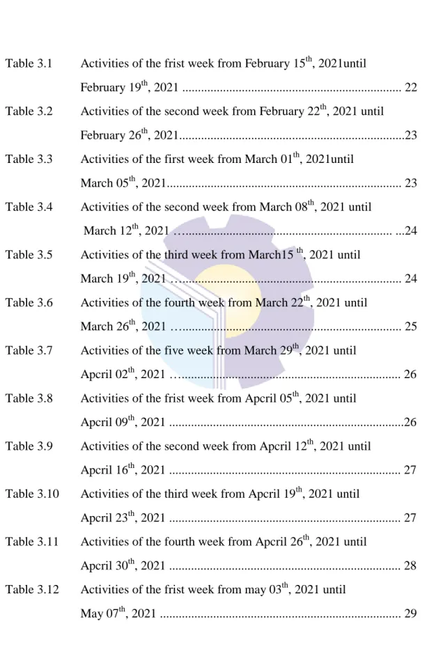 Table 3.1    Activities of the frist week from February 15 th , 2021until  
