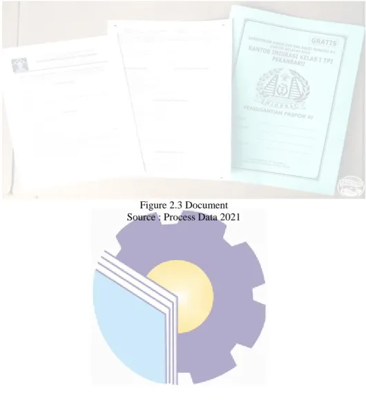 Figure 2.3 Document   Source : Process Data 2021 