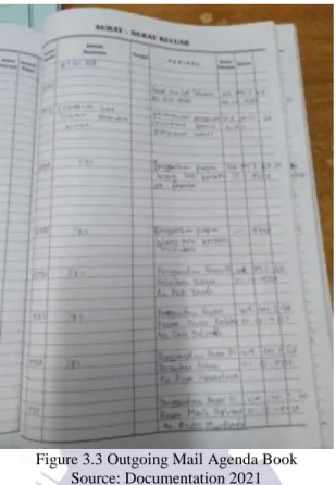 Figure 3.3 Outgoing Mail Agenda Book  Source: Documentation 2021 