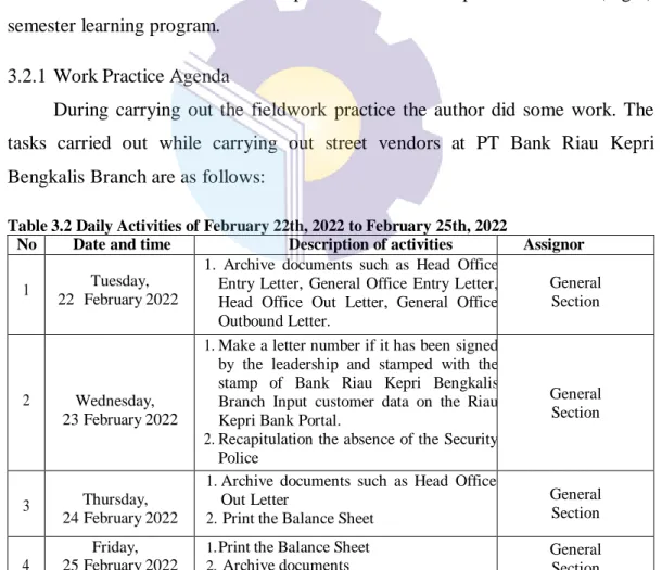 Table 3.1 The author attends a briefing  every day starting at 07.15 WIB –  08.00 WIB