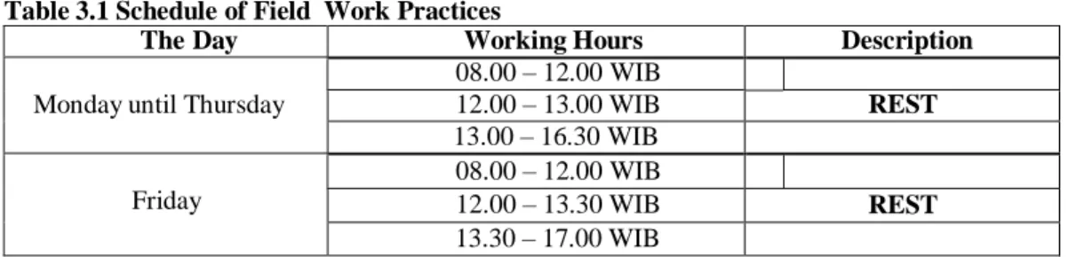 Table 3.1 Schedule of Field  Work Practices 
