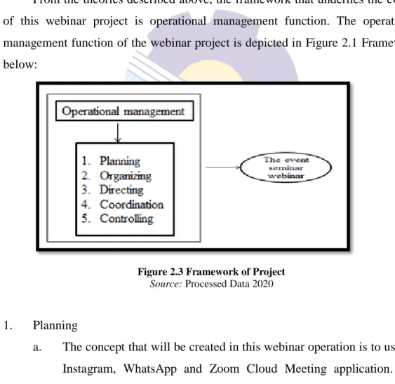 Figure 2.3 Framework of Project  Source: Processed Data 2020 