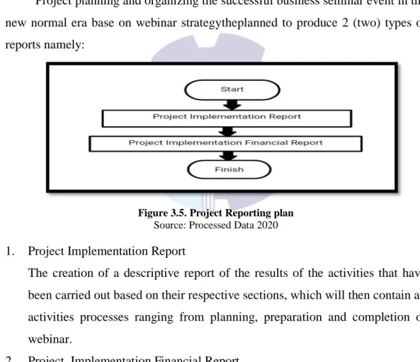 Figure 3.5. Project Reporting plan  Source: Processed Data 2020 