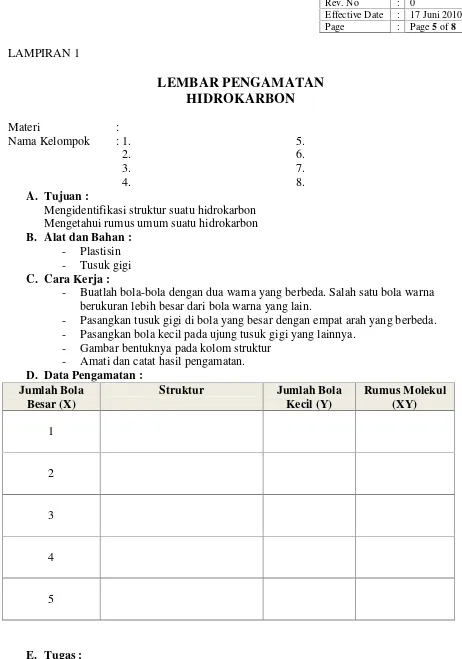 Gambar bentuknya pada kolom struktur