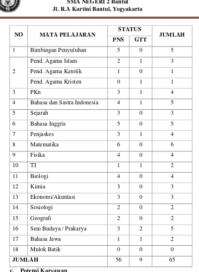 tabel berikut: