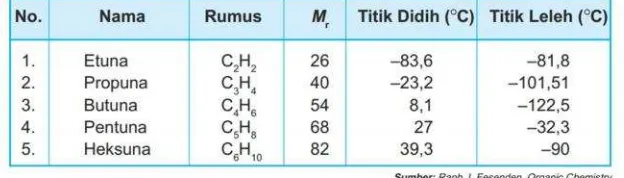 tabel berikut.