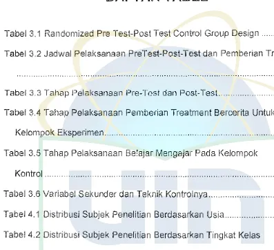 Tabel 3.1 Randomized Pre Test-Post Test Control Group Design ........ 47 