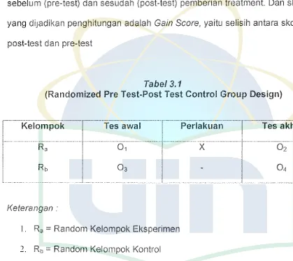 (Randomized Pre Tabel 3.1 Test-Post Test Control Group Design) 