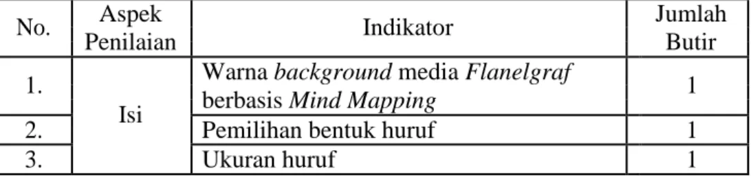 Tabel 4. Kisi-Kisi Validasi Ahli Media  No.  Aspek 