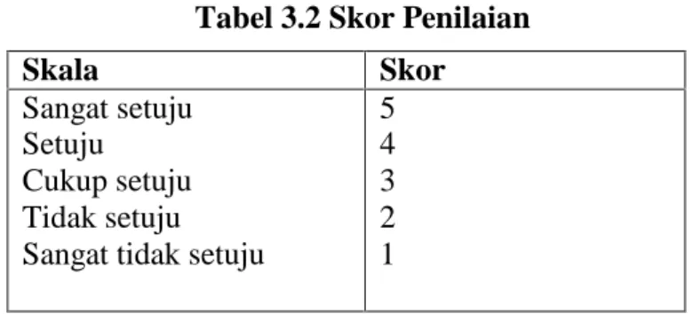 Tabel 3.2 Skor Penilaian