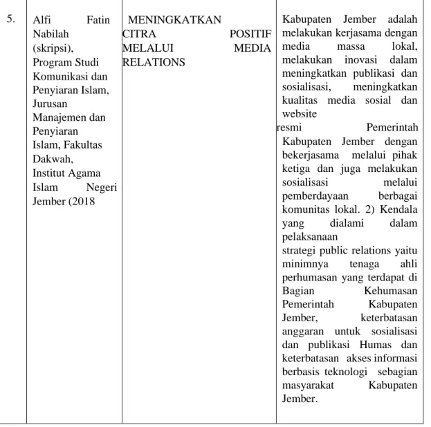 Tabel 2.1 Penelitian Terdahulu 