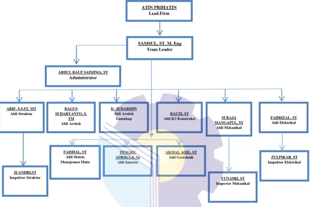Gambar 1.4 Struktur Organisasi MK di Lapangan  Sumber : Dokumen Perusahaan,2021 