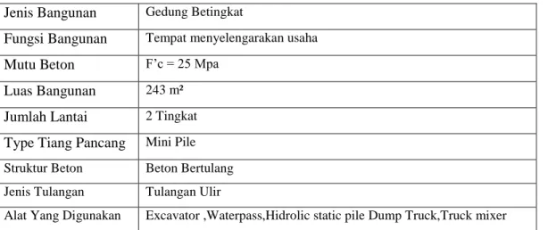 Tabel 1.3 Data Teknis Proyek Rususnawa 