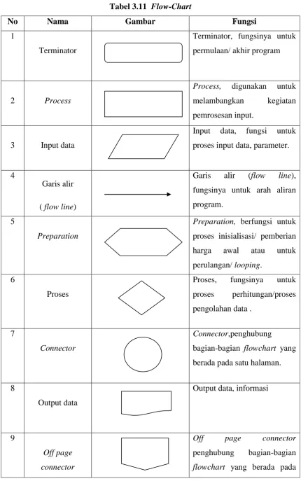 Tabel 3.11  Flow-Chart 