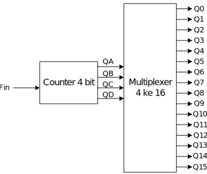 Gambar 3.2. Blok diagram perancangan 