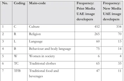 Tab. 7: Qualitative media analysis – quantitative results (frequencies)  Source: Author’s illustration based on the Frequency Table 