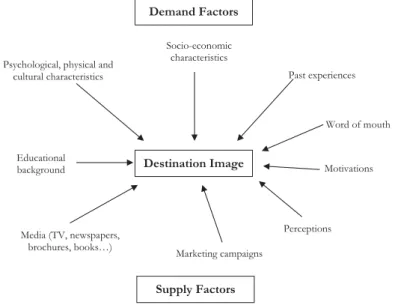 Fig. 4: Factors of influence on a TDI 
