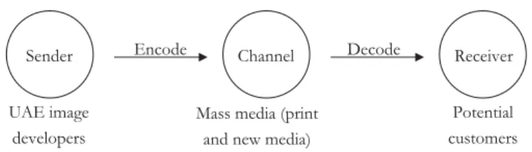 Fig. 5: Communication model 
