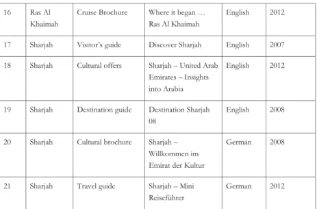 Tab. 2: Print media data corpus (brochures, leaflets, publications)  Source: Author’s illustration 