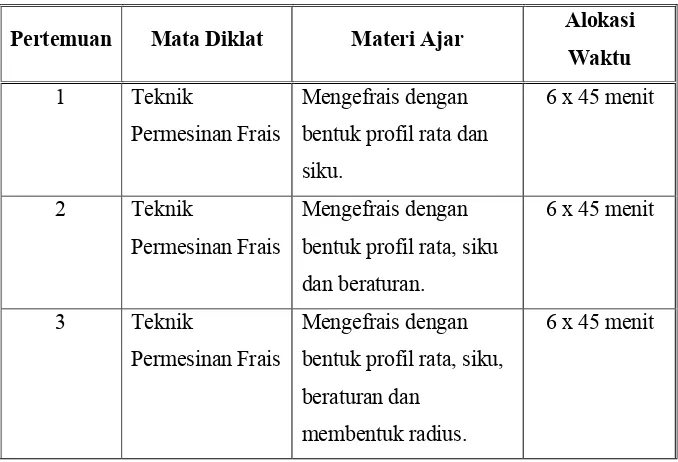 Tabel 2. Matriks Mengajar Mata Diklat praktik teknik permesinan frais.