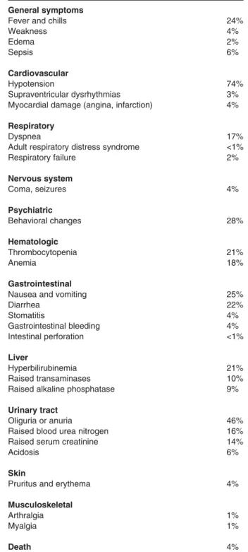 Table 1 The frequencies of severe adverse effects of aldesleukin General symptoms