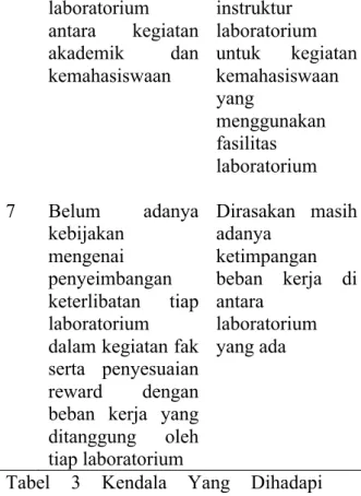 Tabel  3  Kendala  Yang  Dihadapi  Laboratorium televisi Berkaitan Dengan  Manajemen 