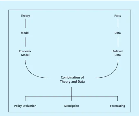 Figure 5. The EBCR Framework