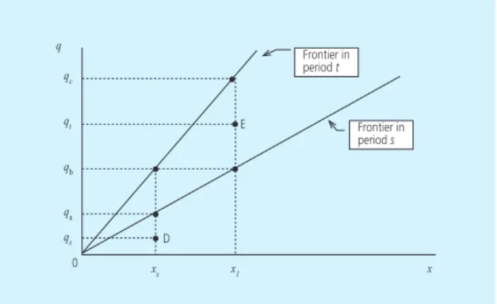 Grafik 15. Malmquist Productivity Index