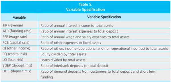 Table five provides detail information about the variable specification. It explains the definition and proxy used to measure each variable.