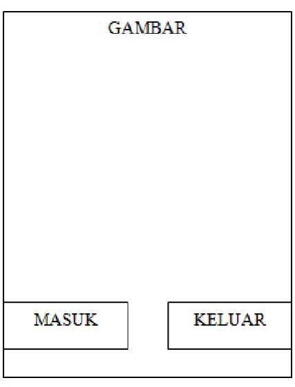 Gambar 3.5 Peracangan activity menu utama aplikasi 