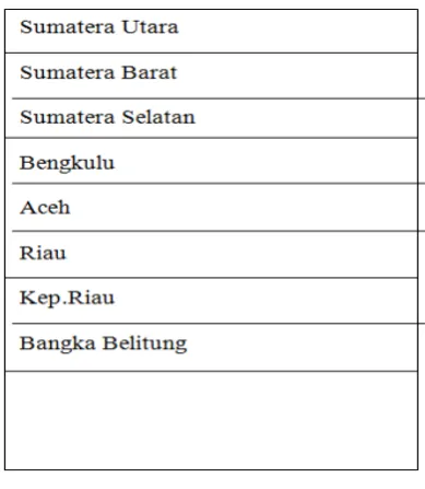 Gambar 3.6 Peracangan activity menu pulau  aplikasi 