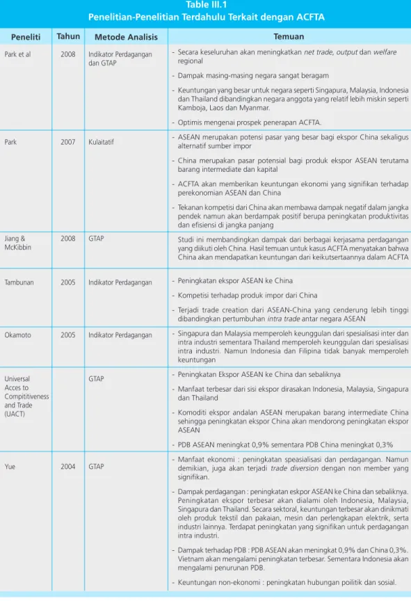 Table III.1