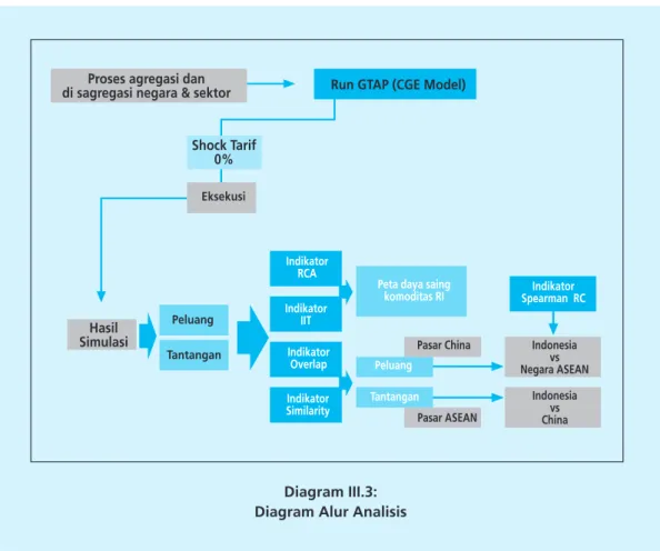 Diagram III.3: