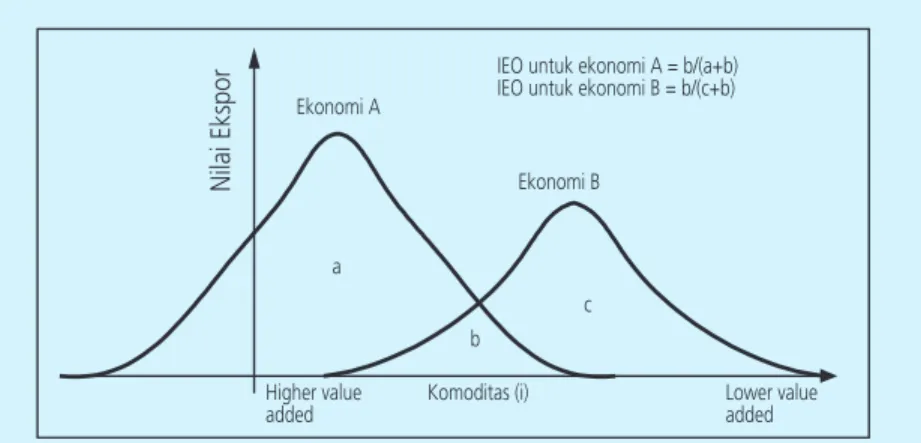 Diagram III.4: