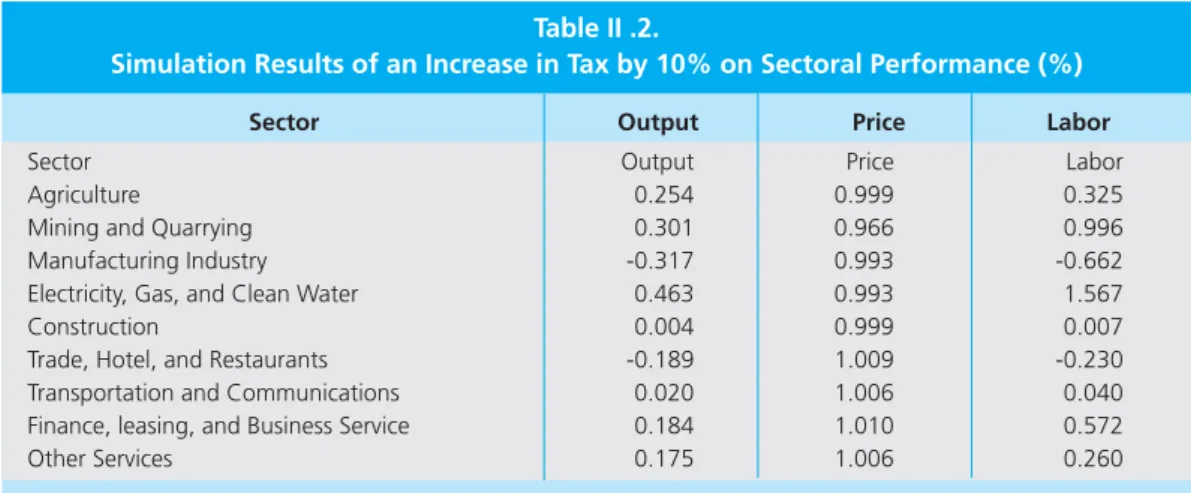 Table II .2.