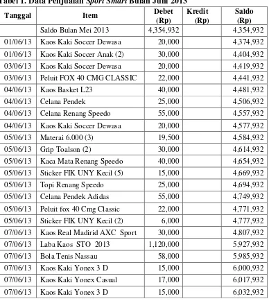 Tabel 1. Data Penjualan Sport Smart Bulan Juni 2013 