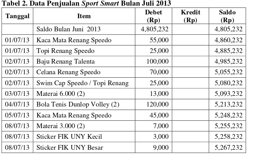 Tabel 2. Data Penjualan Sport Smart Bulan Juli 2013 