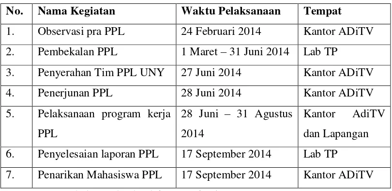 Tabel 1. Jadwal pelaksanaan kegiatan PPL UNY 2014 