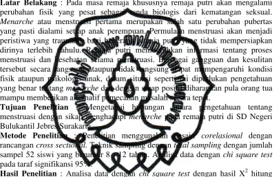 tabel pada df (derajat  